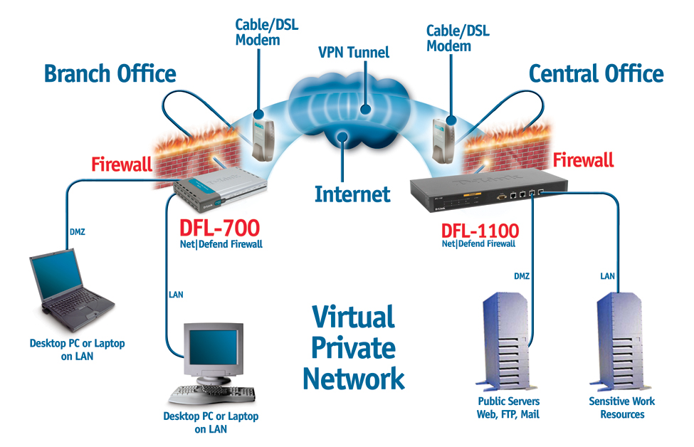 Mail lan. VPN Modem. Межсетевой экран связи Firewall d link DFL 86ое. D-link DFL-260e utm net defend VPN.